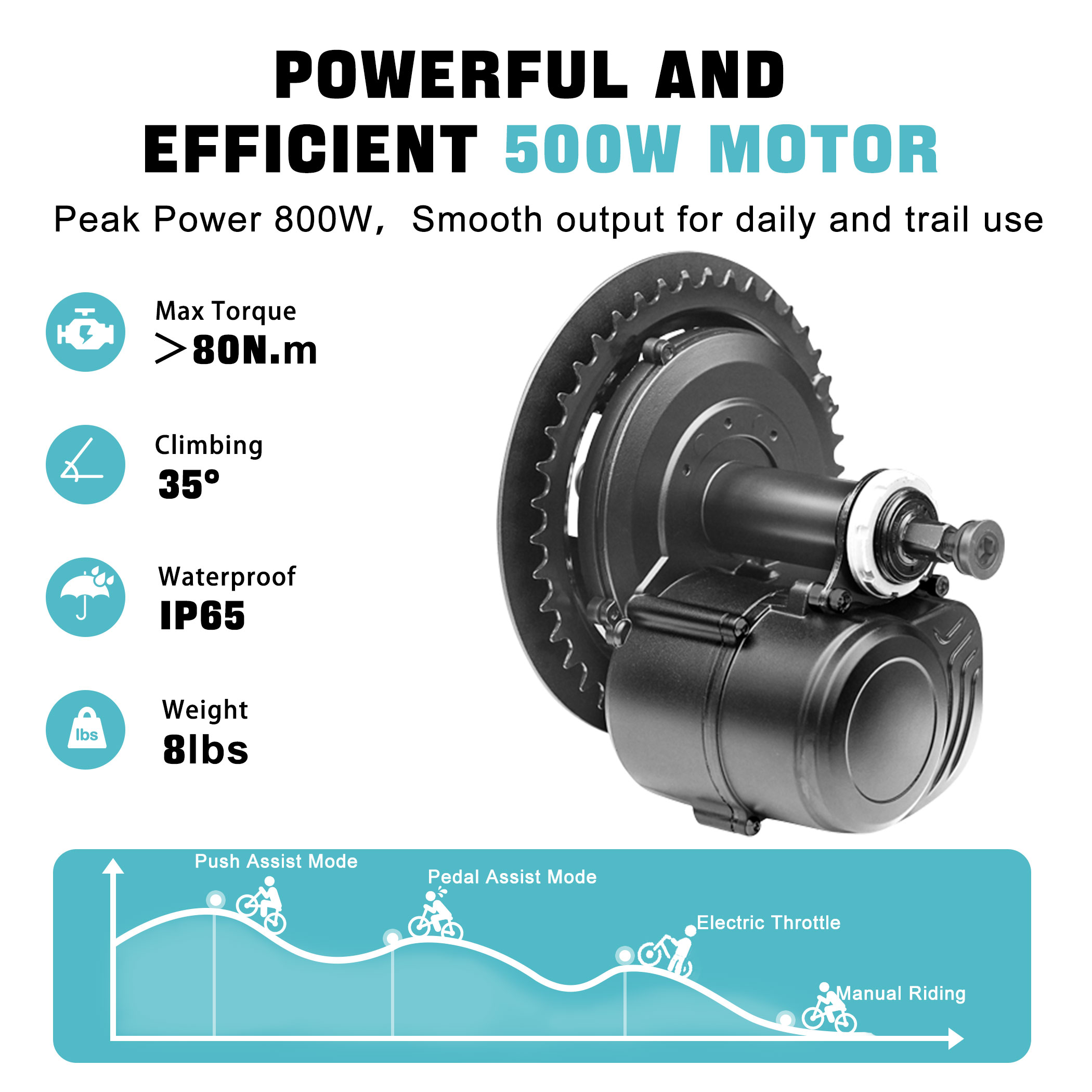 Zestaw silnika centralnego TON – Torque Sensor Mid Drive Motor Kit recenzja i cena